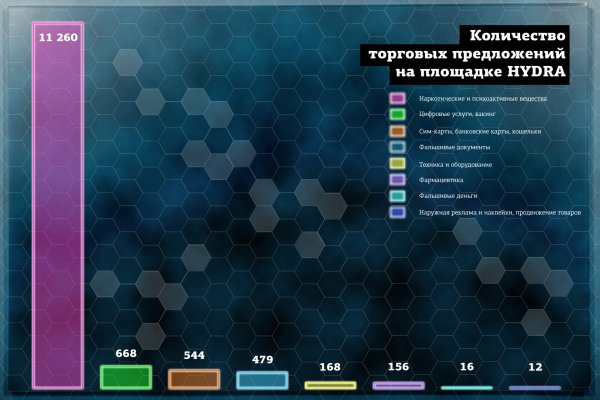 Кракен тор ссылка онлайн